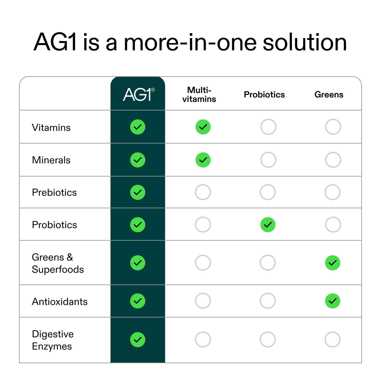 Ag1 Multivitamin For Men Women Greens Powder Supplement Probiotic Gluten Vegan