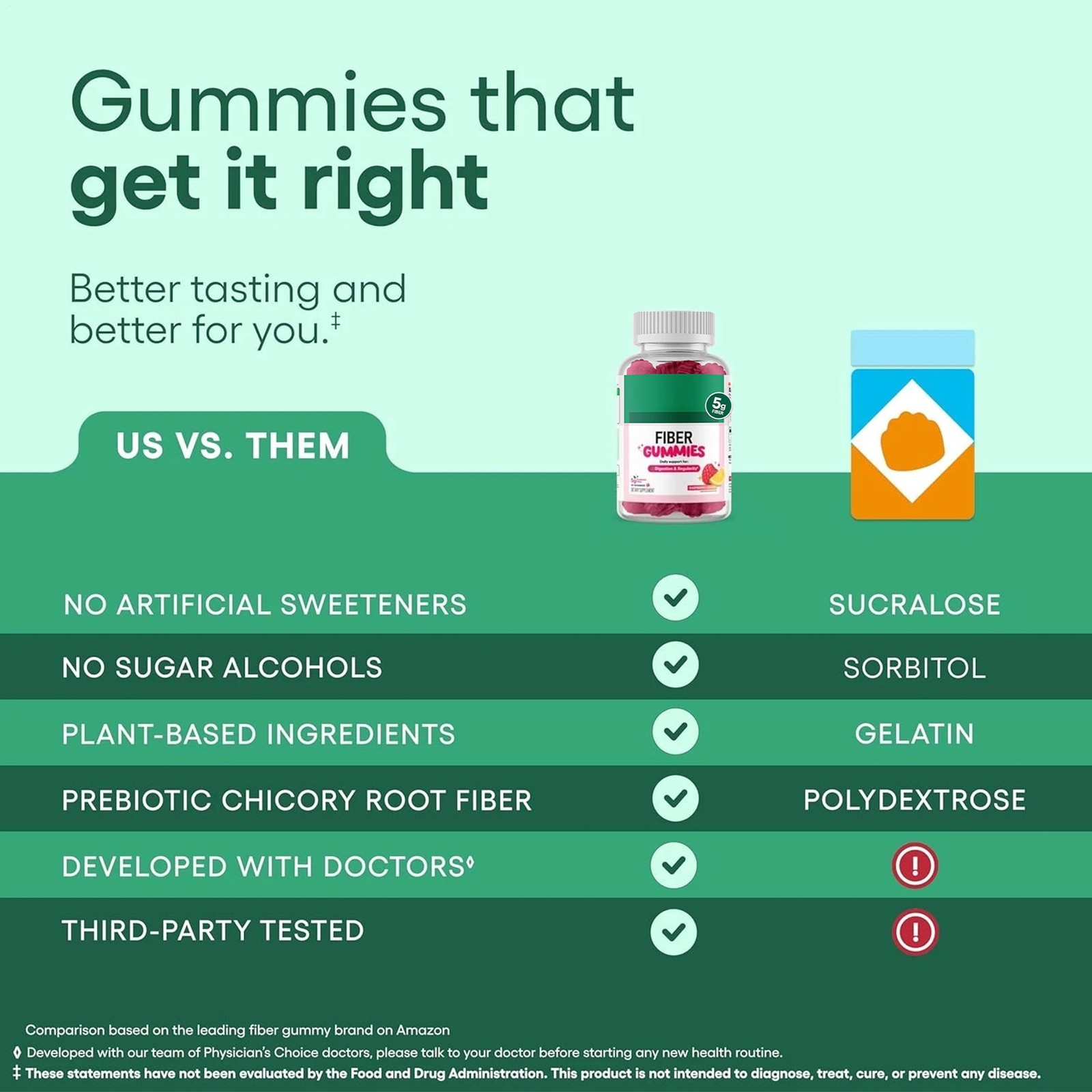 Physician’s Choice Fiber Gummies ideal for Digestive Health & Regularity – Raspb