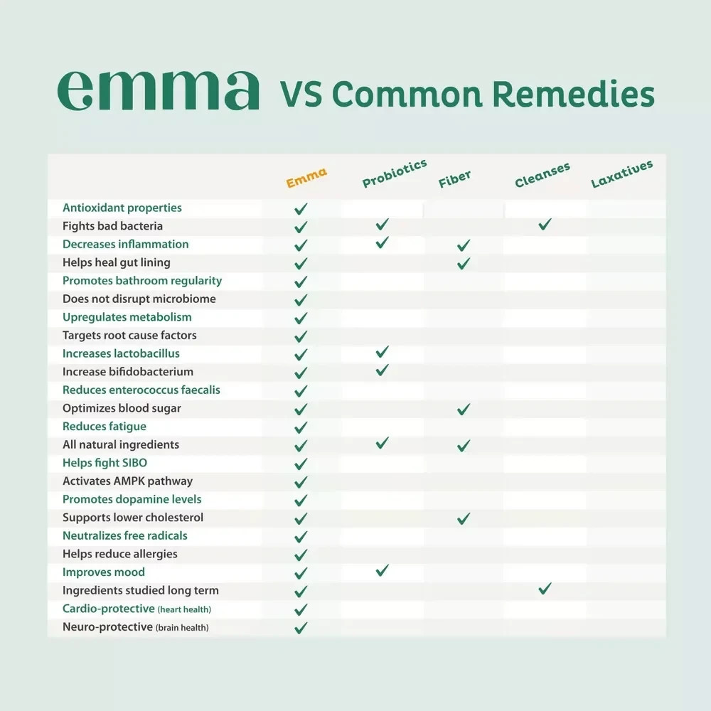 Emma Gut Health Supplement for Gas & Bloating Relief,Leaky Gut Repair,60 Capsule