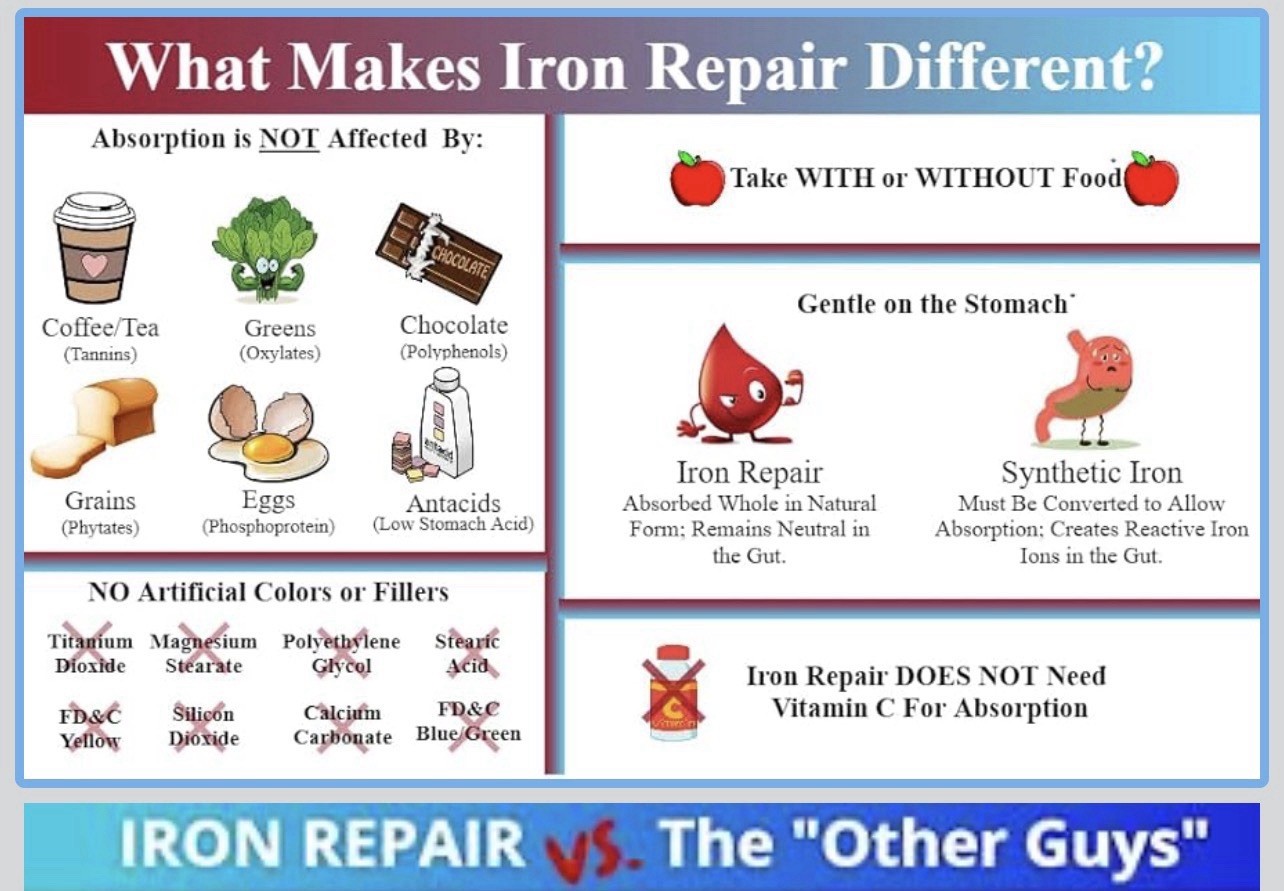 Iron Repair Simply Natural Iron Supplement Best Absorption & Gentle on Stomac…