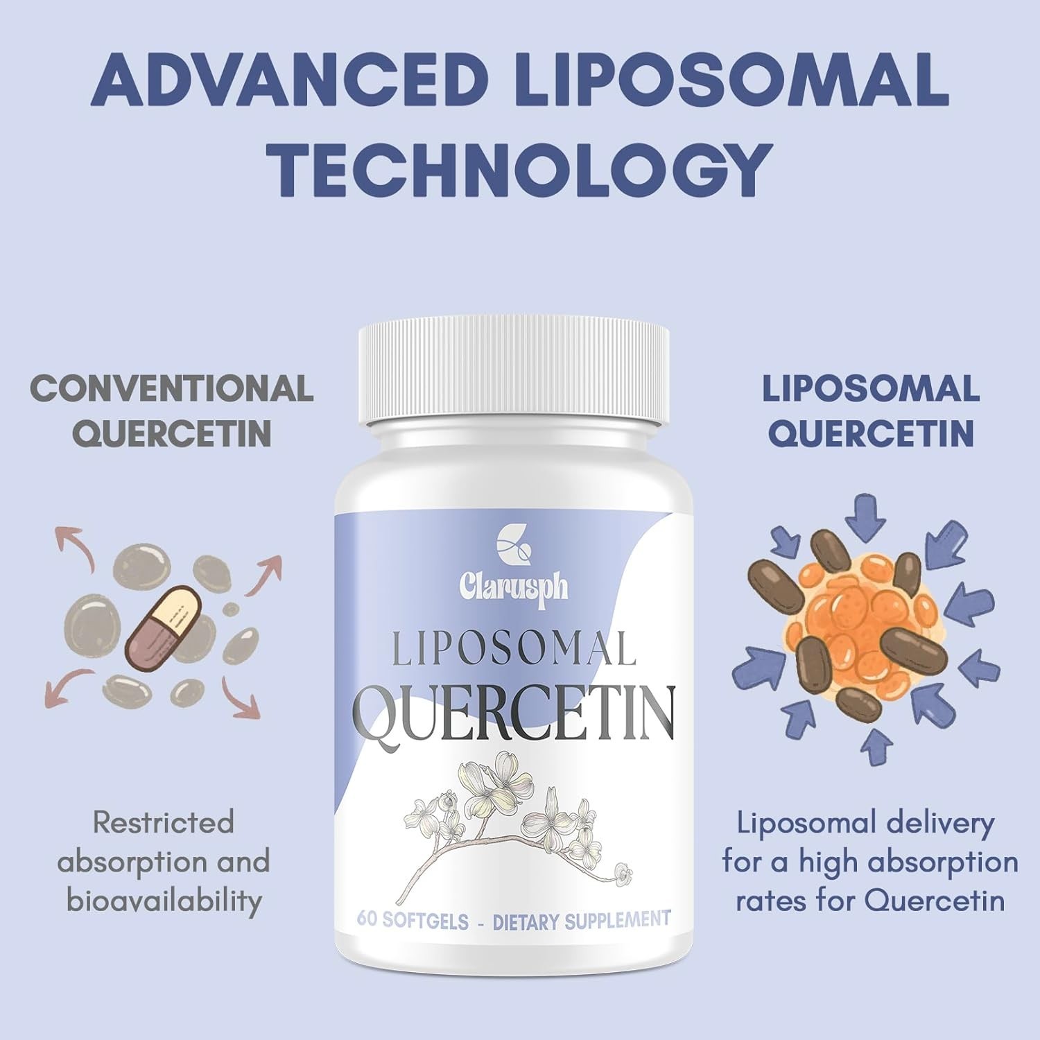Liposomal Quercetin Supplement for Respiratory & Seasonal Challenges. 06/2028 *