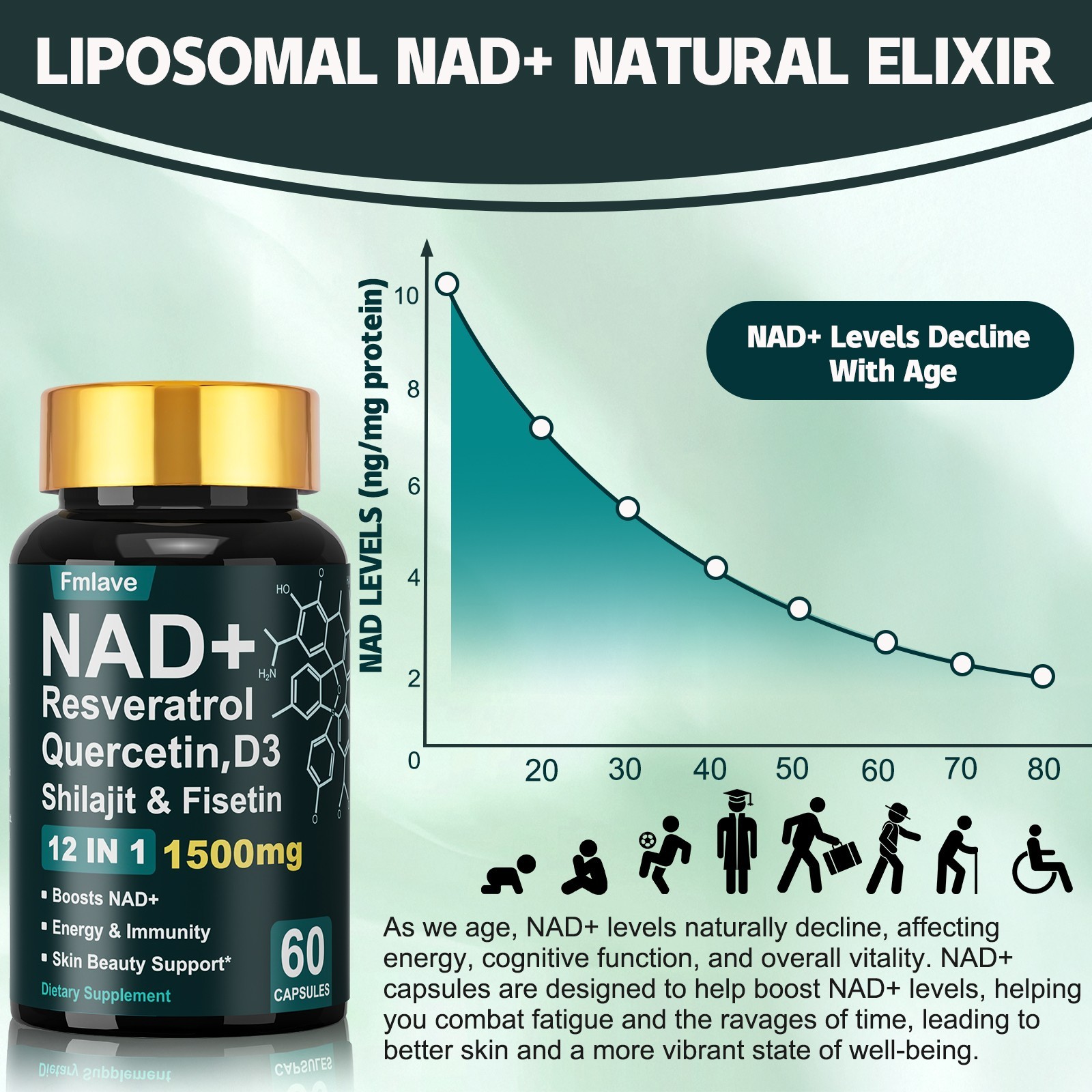 NAD+ 1500mg – Resveratrol, DNA Repair, Energy Production, Cellular Metabolism