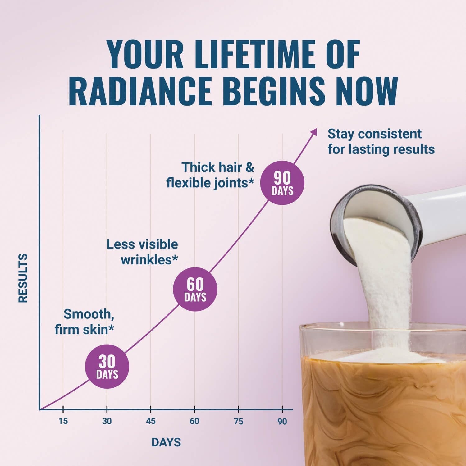 Revitalize & Shine: Naturally-Sourced Collagen Powder for Youthful Skin, Hair…