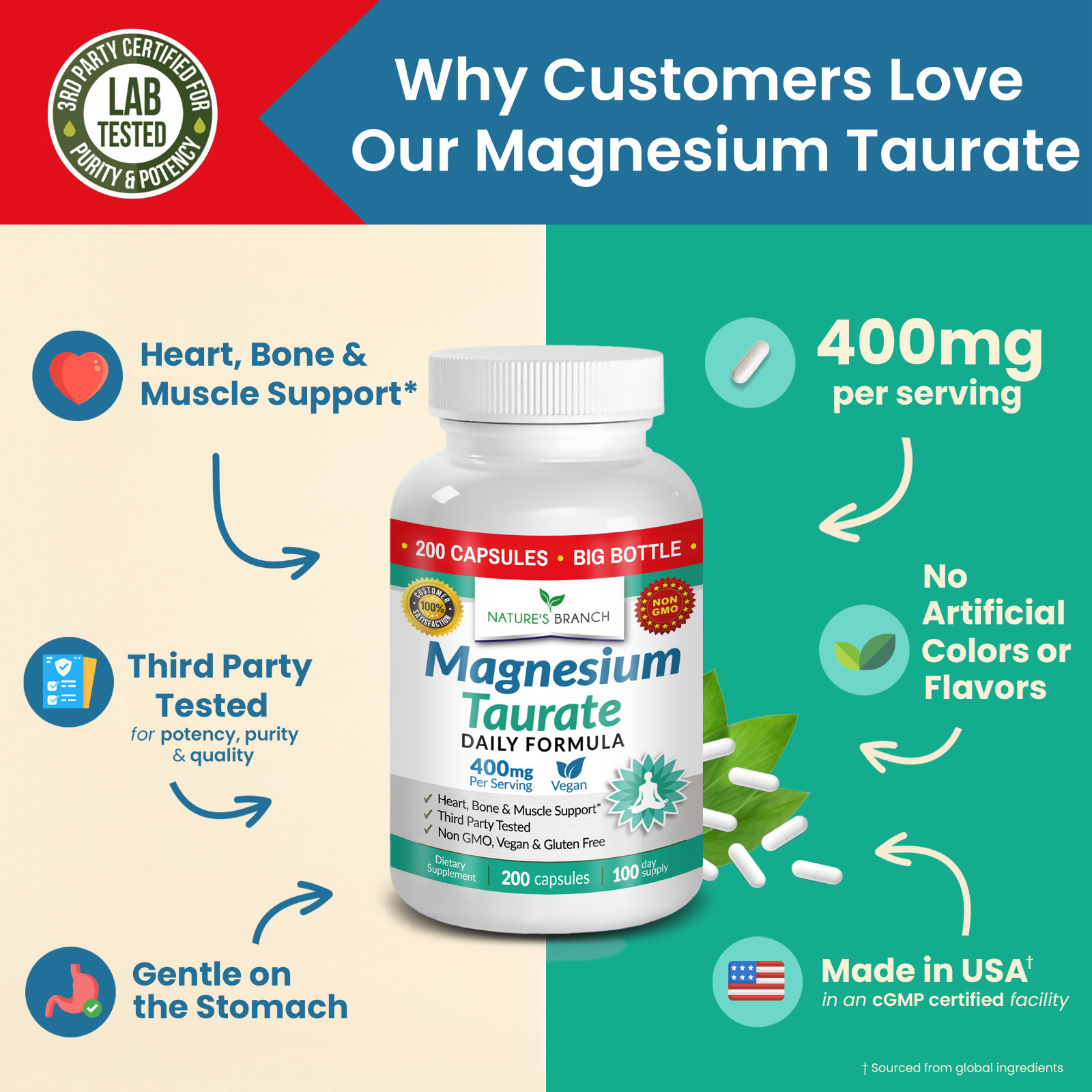 MAGNESIUM TAURATE 400 MG – 200 Casules – High Absorption | Non-GMO | Made in USA