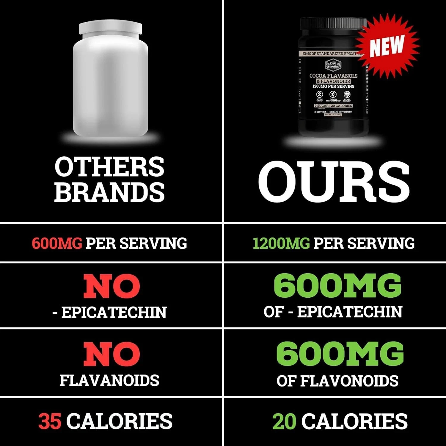 1200mg High Flavanol Cocoa Powder and Flavonoids Supplements US