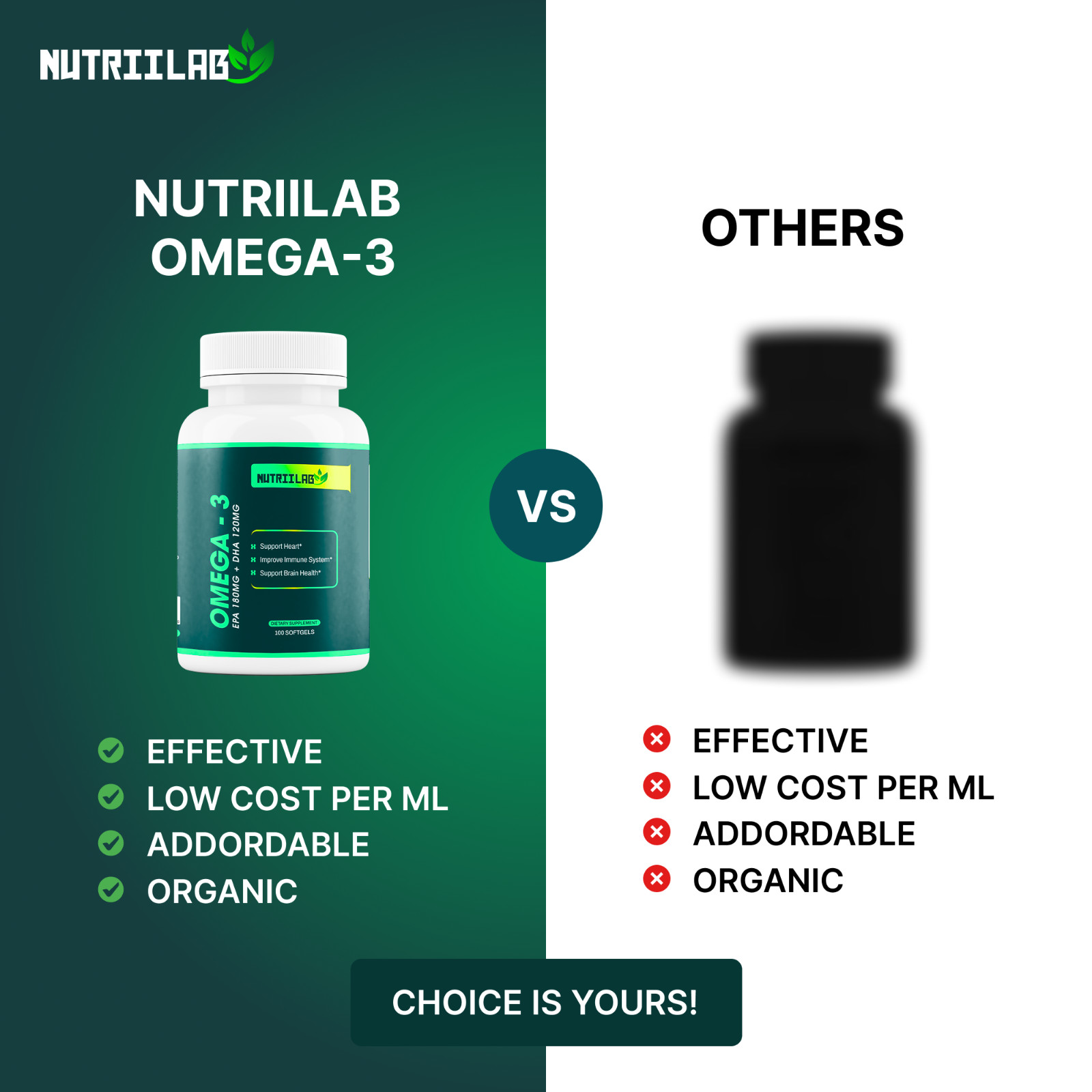 NutriiLab Triple Strength Omega-3 Fish Oil 1000mg EPA DHA Heart Brain Support