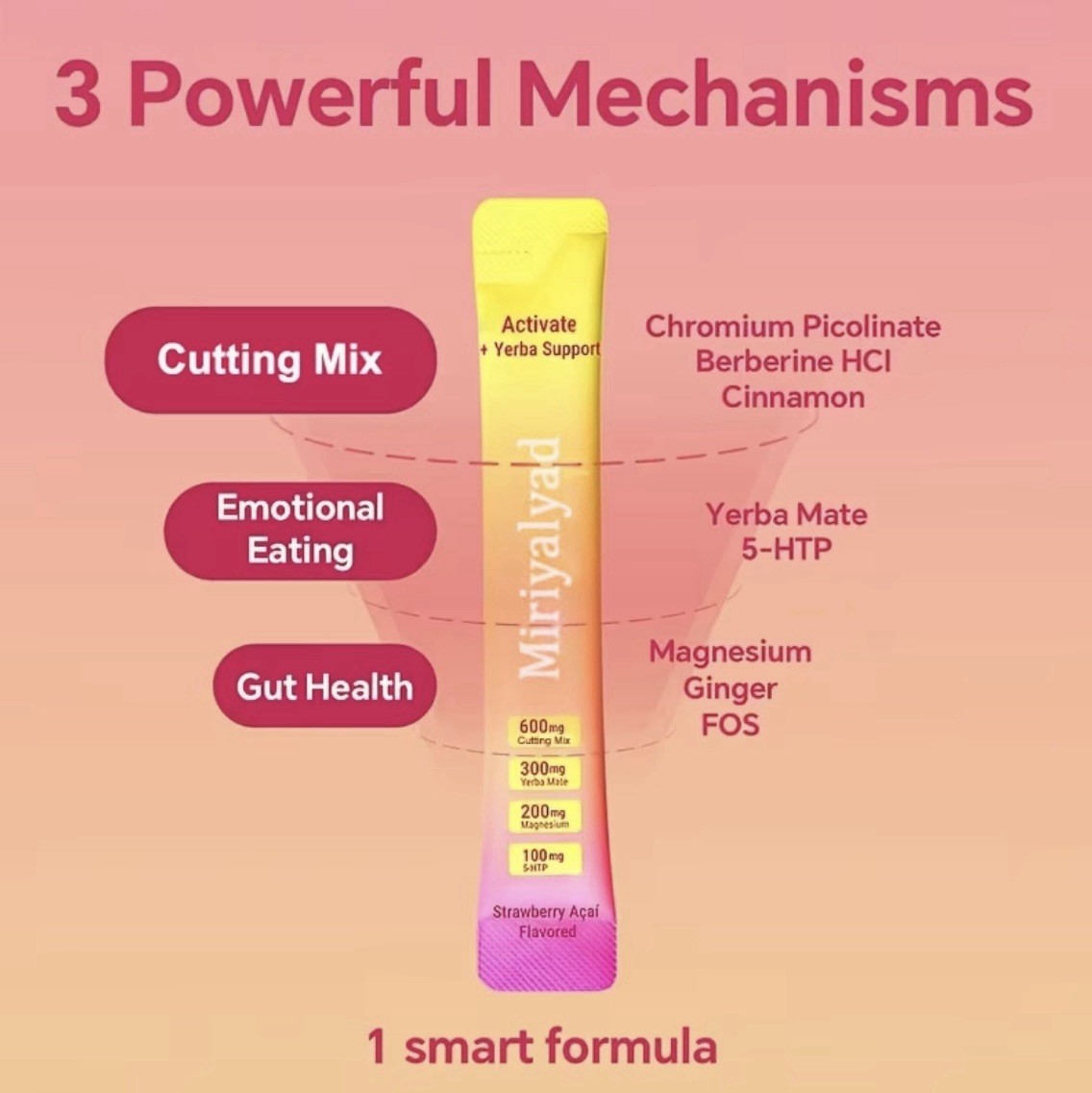 Strawberry Acai Vegan Cutting Mix Dietary Supplement