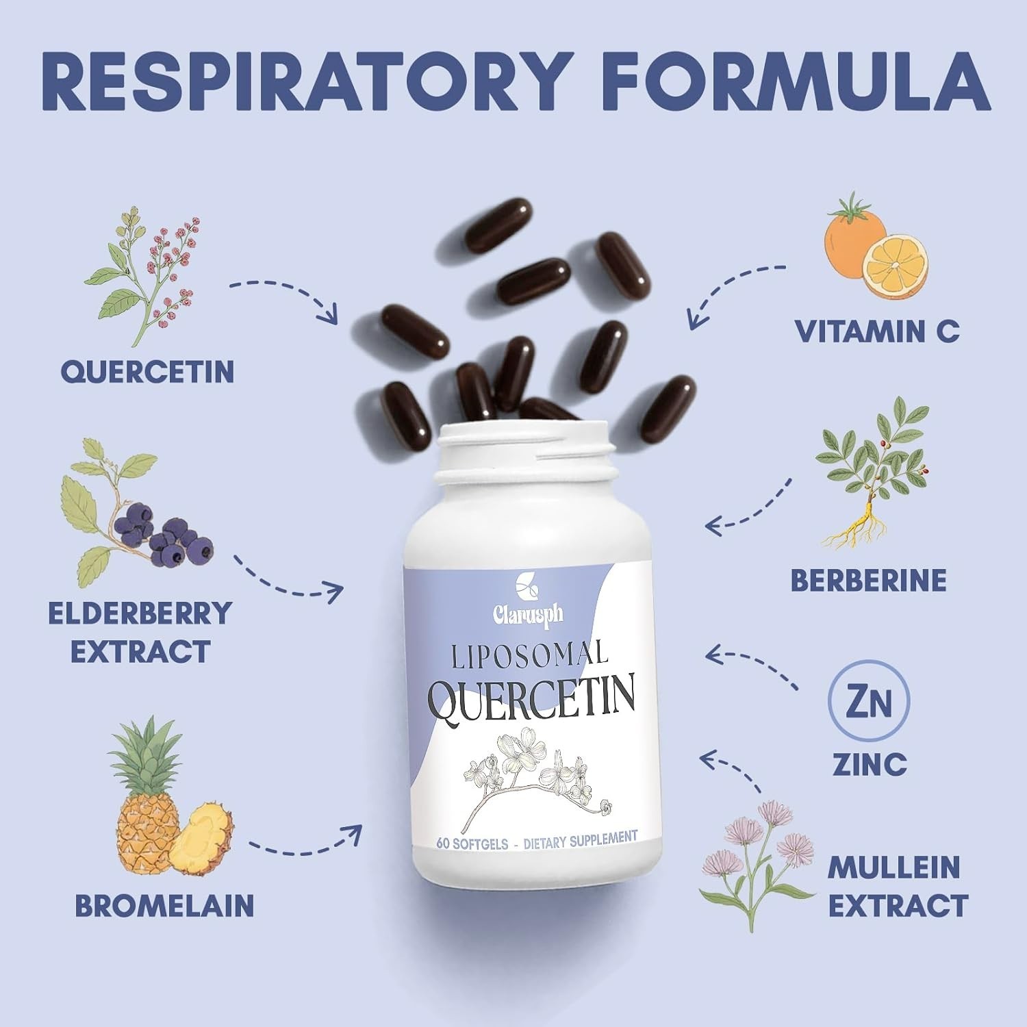 Liposomal Quercetin Supplement for Respiratory & Seasonal Challenges. 06/2028 *