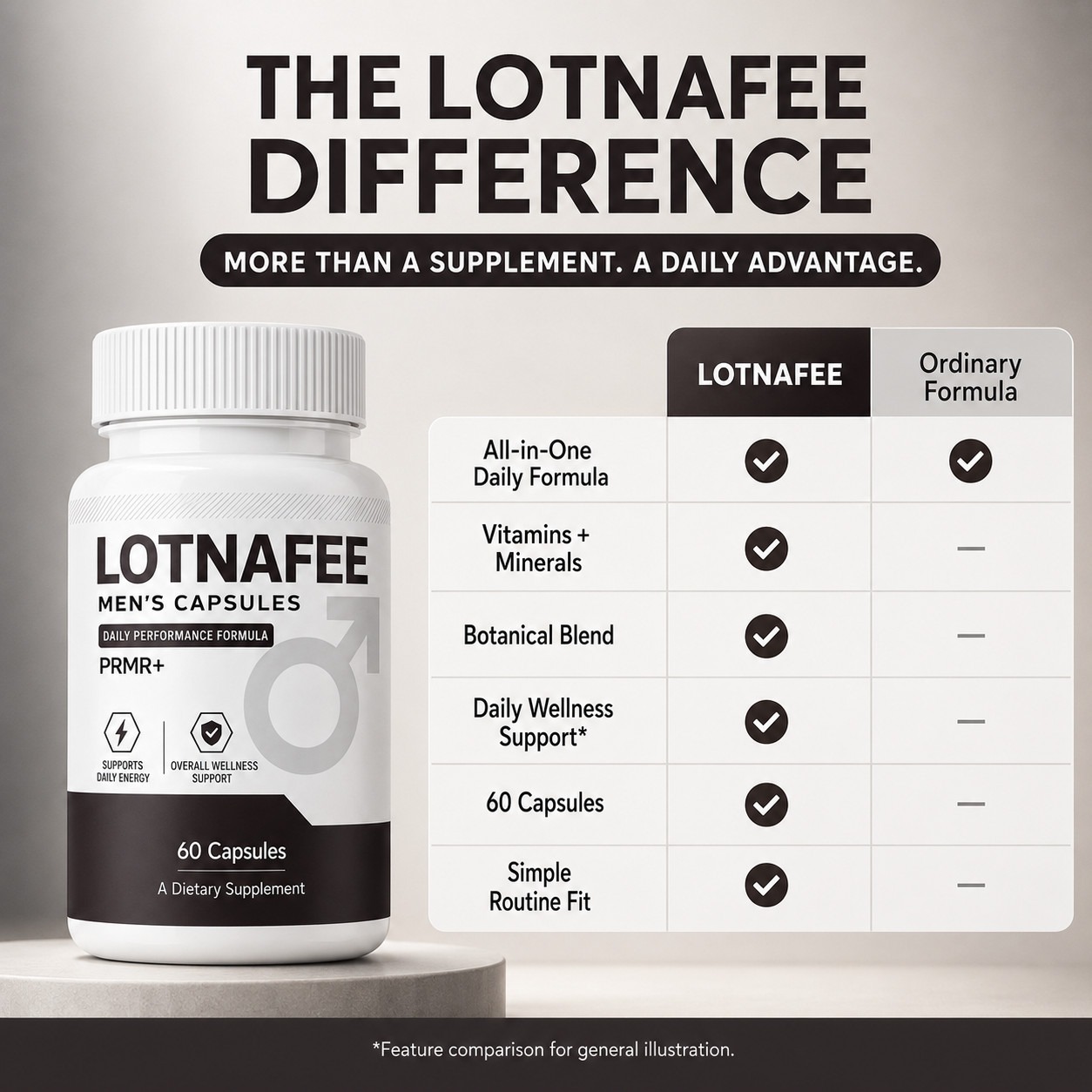 Lotnafee,Capsules, Lotnafee, Premium Performance Supplement – (60 Capsules)