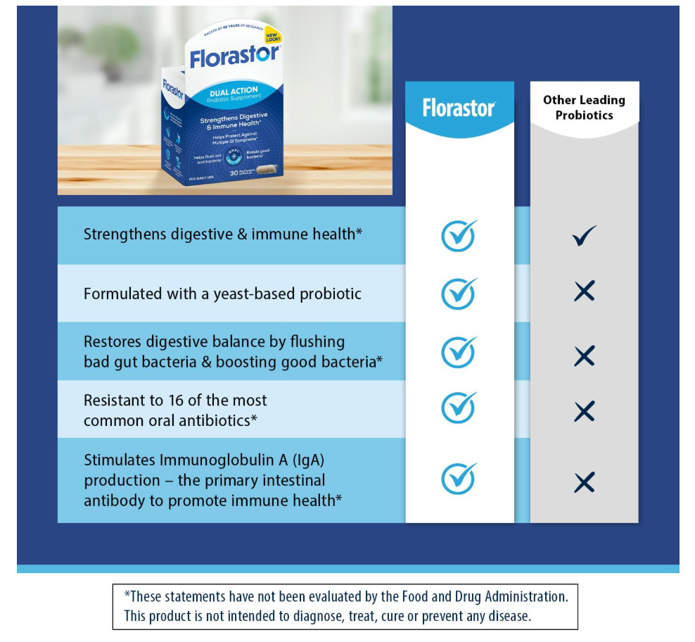 Florastor Probiotic Dual Action 20 Capsules Digestive & Immune Support EXP 12/27
