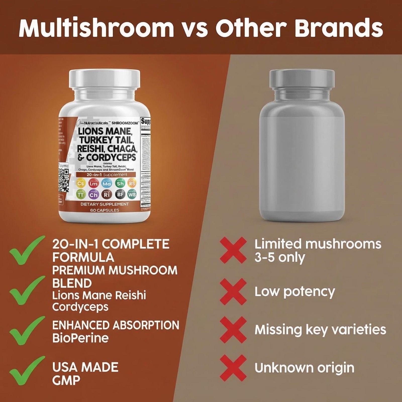20-in-1 Mushroom Supplement – Lion’s Mane, Turkey Tail, Reishi, Cordyceps & More