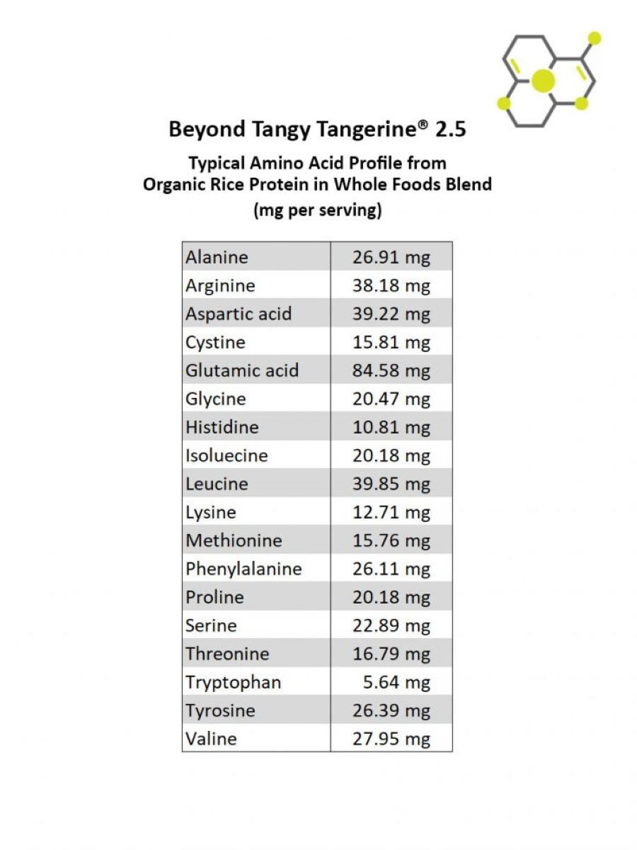 Youngevity Dr. Wallach Beyond Tangy Tangerine BTT 2.5 Canister