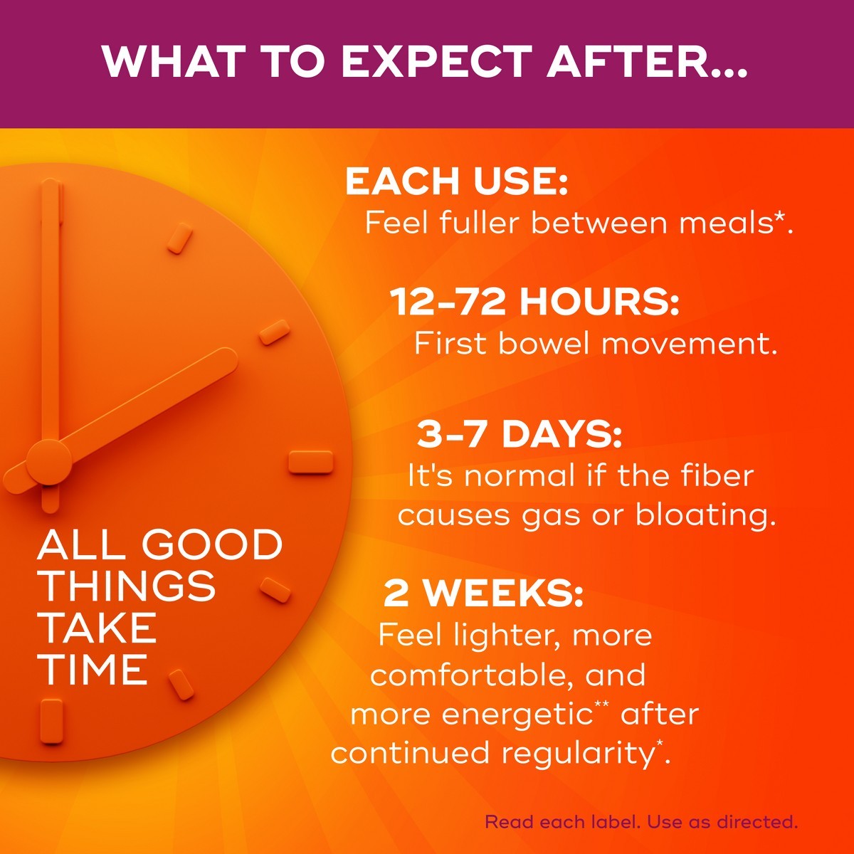 Metamucil Premium Blend Relief Friendly Fiber Powder – 72 Dose/14.9oz