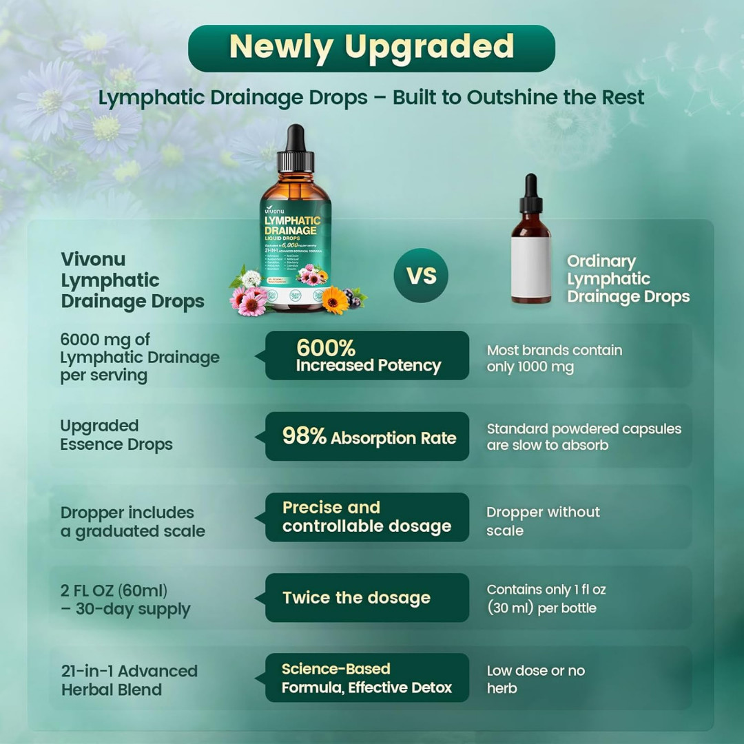 21-in-1 Lymphatic Drainage Drops for Liposomal, 6000mg Immune & Lymph System Sup