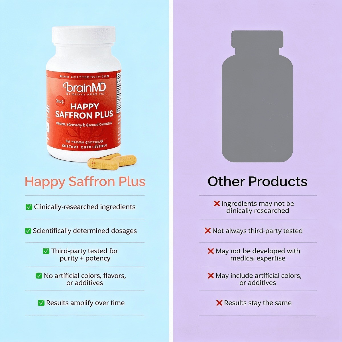 Gluten/Dairy/Egg-Free – BrainMD Happy Saffron Plus: #1 Healthier Happiness