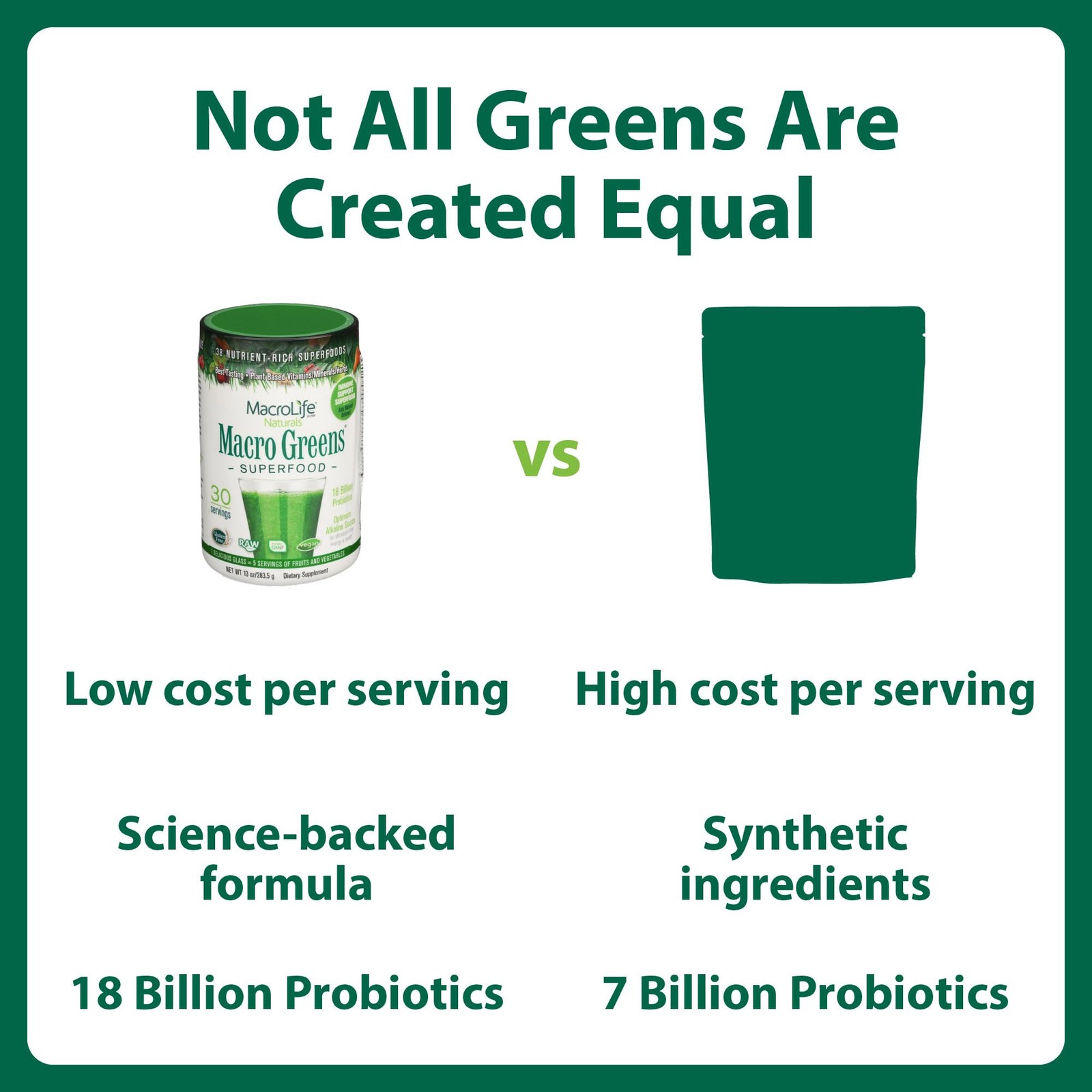 MacroLife Naturals Macro Greens Superfood Powder – 38 Superfoods with Probiot…