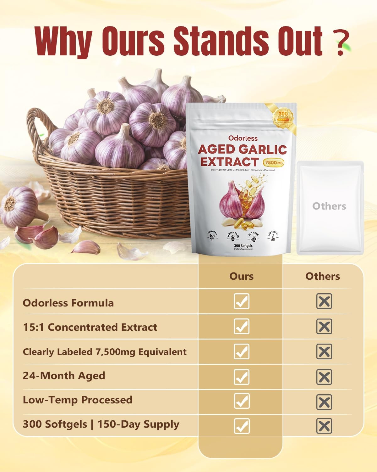 Aged Garlic Extract Softgels 300 Count Odorless Organic Garlic Extract, 151 …