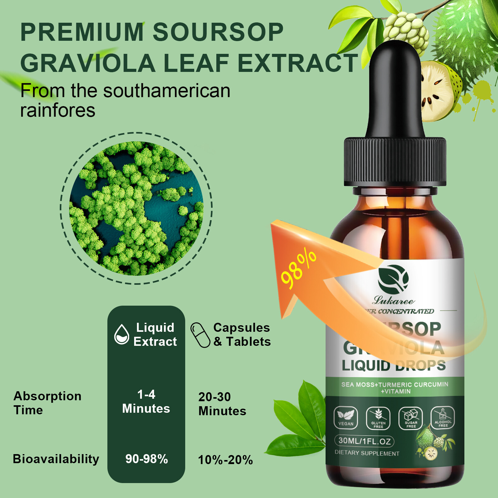 2X Soursop Graviola Liquid Drop for Cell Support & Regeneration, Immune Boost