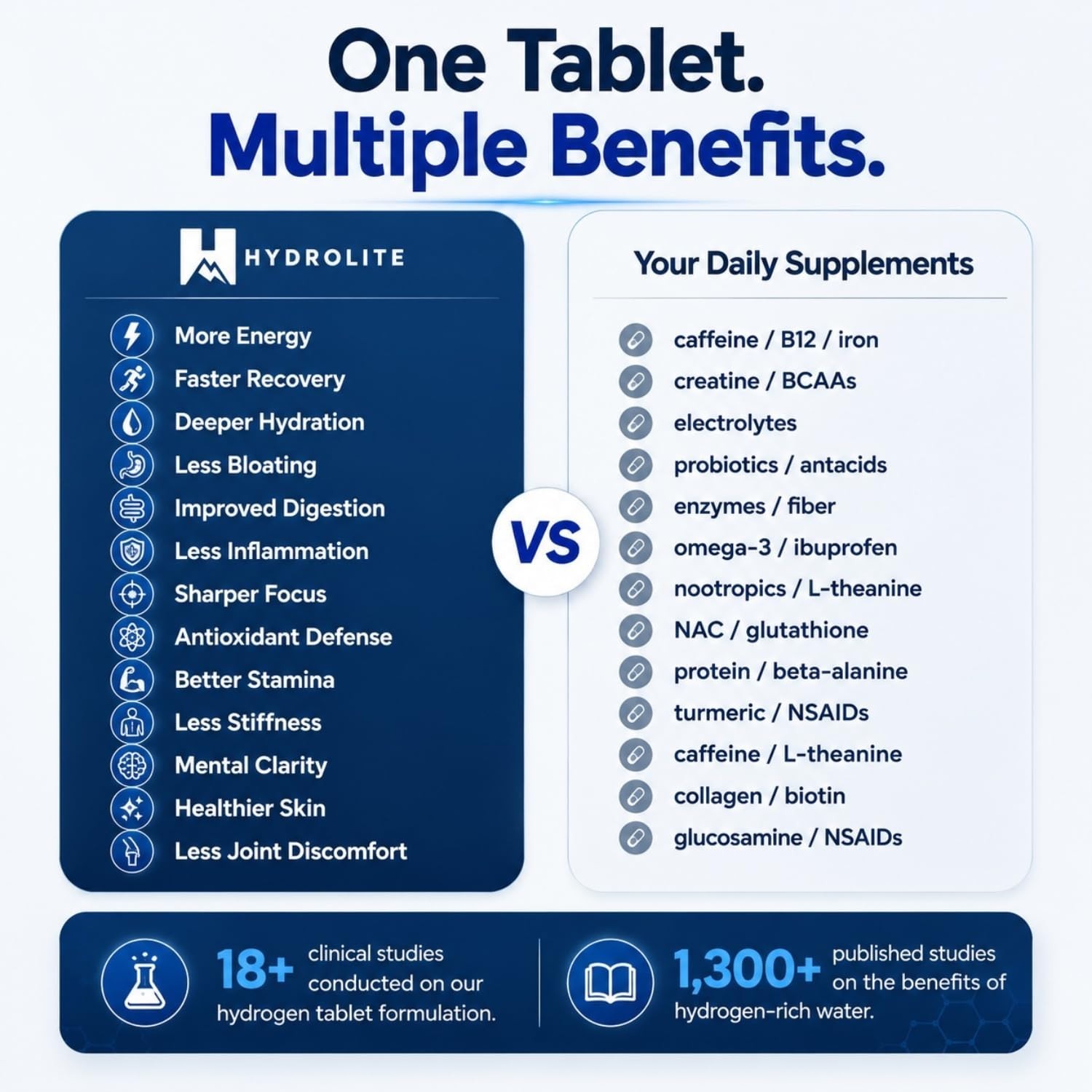 Molecular Hydrogen Tablets for Water | 12,000 PPB H2 | Energy Booster & Performa