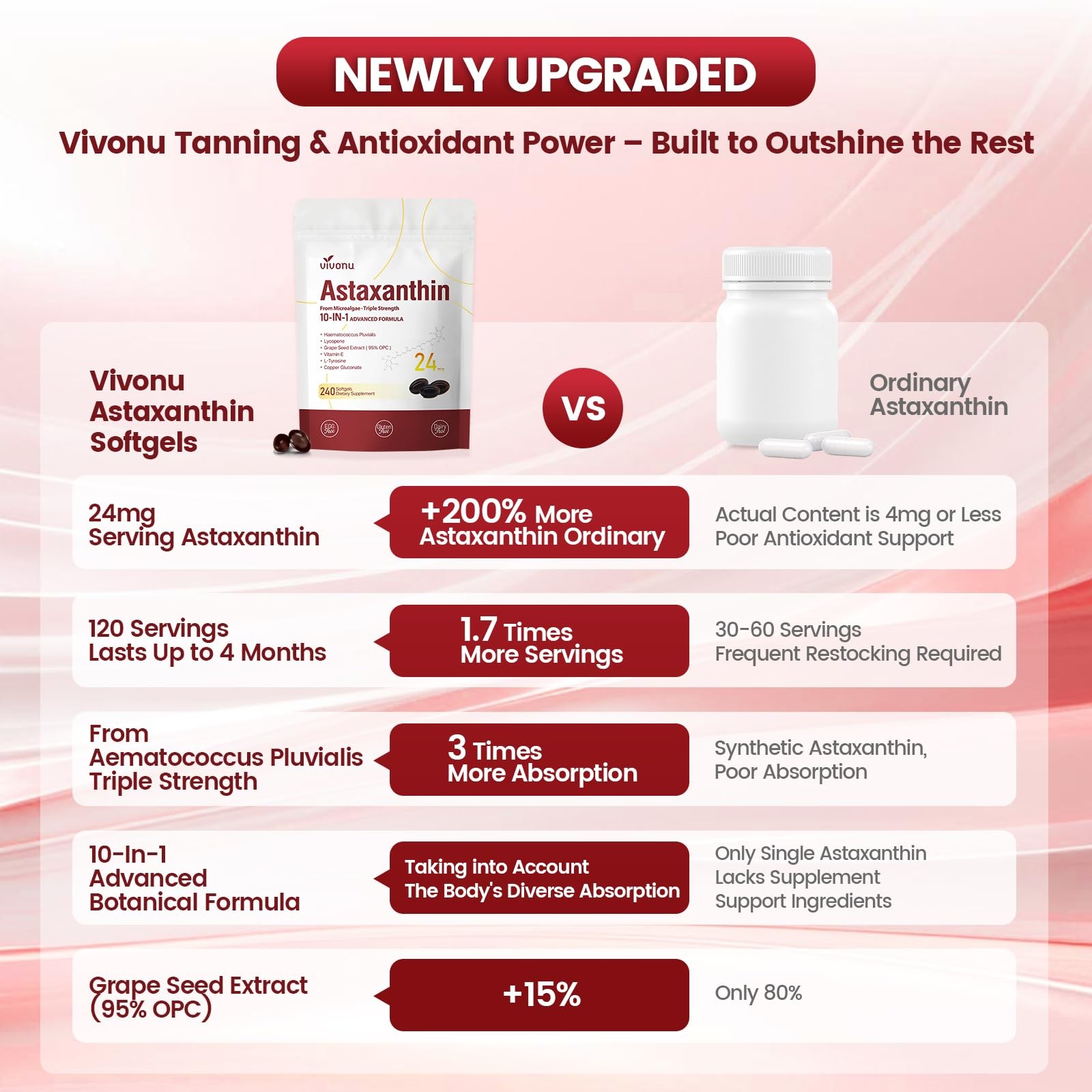 10 in 1 Astaxanthin 1 Count (Pack of 1), 24mg | 1 Bag | 240 Softgels