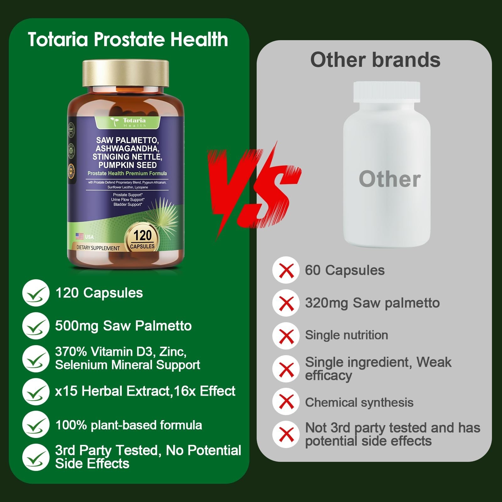2-Pack Organic Saw Palmetto Prostate Health Supplements with Ashwagandha & DHT B