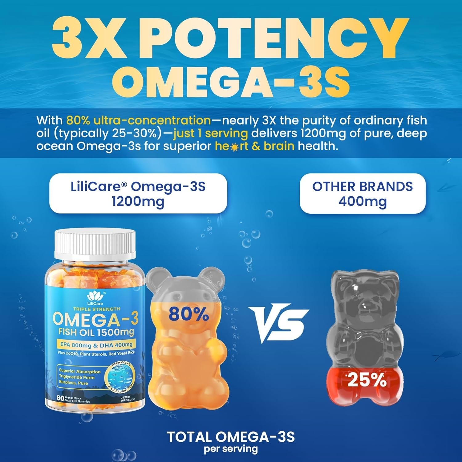 Fish Oil Omega 3 Gummies 1500Mg for Adults – Triple Strength with EPA & DHA, COQ