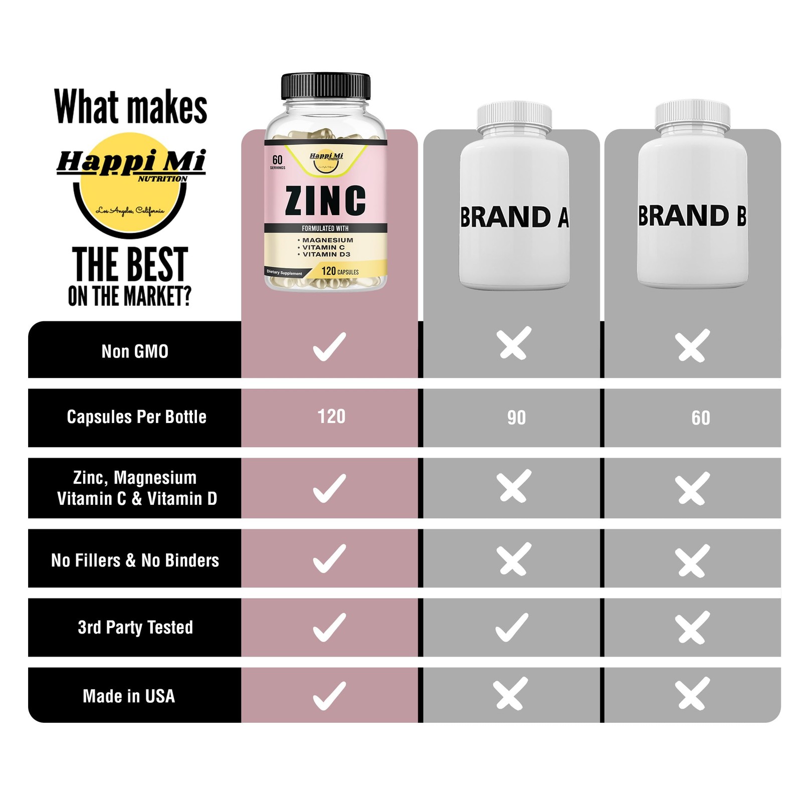 Happi Mi Nutrition Zinc, Zinc 100mg, Magnesium 120 Count (Pack of 1)