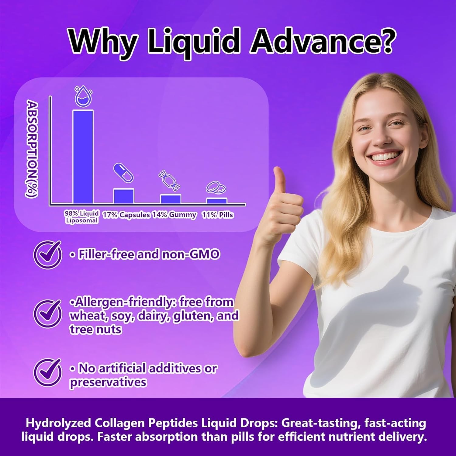 Multi Collagen Peptides Liquid Drop w. Types I II III V X 2 Fl Oz (Pack of 1)