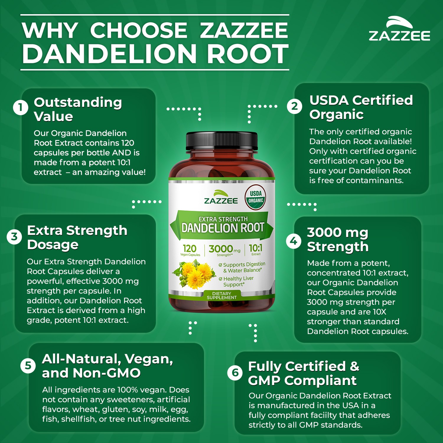 Zazzee USDA Organic Dandelion Root 10:1 Extract, 3000 mg Strength, 120 Capsules