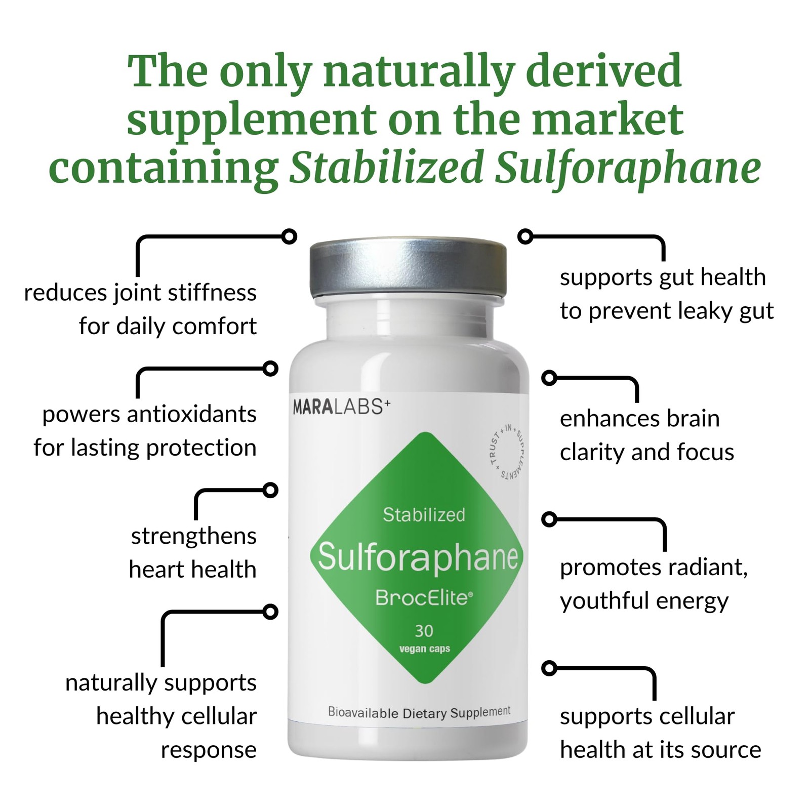 Mara Labs BrocElite Plus | Stabilized Broccoli 30 Count (Pack of 1)