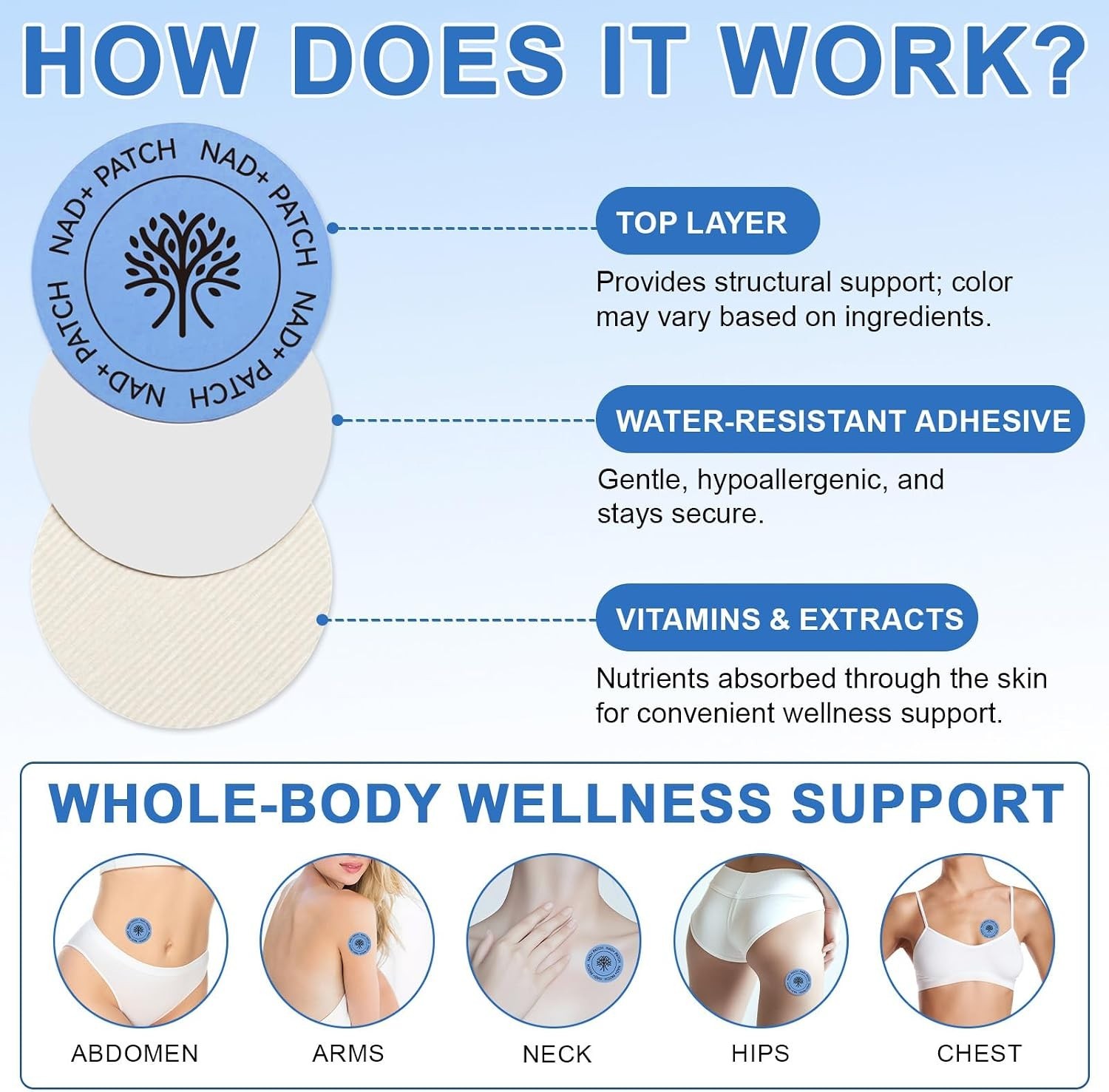 Innovative NAD+ Patches – 500mg NMN and Resveratrol for Age-Defying Support