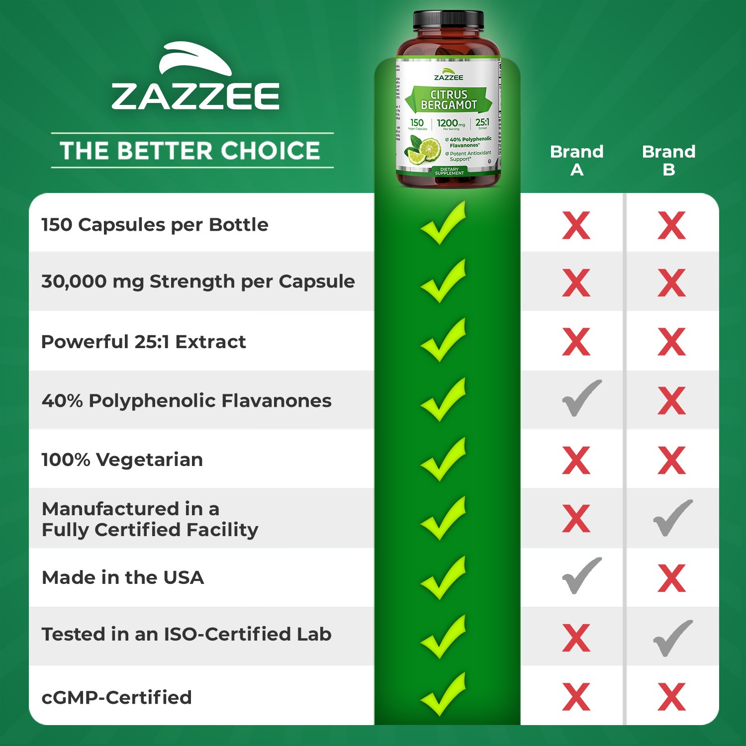 Zazzee Citrus Bergamot 25:1 Extract, 500 mg per Capsule, 150 Vegan Capsules