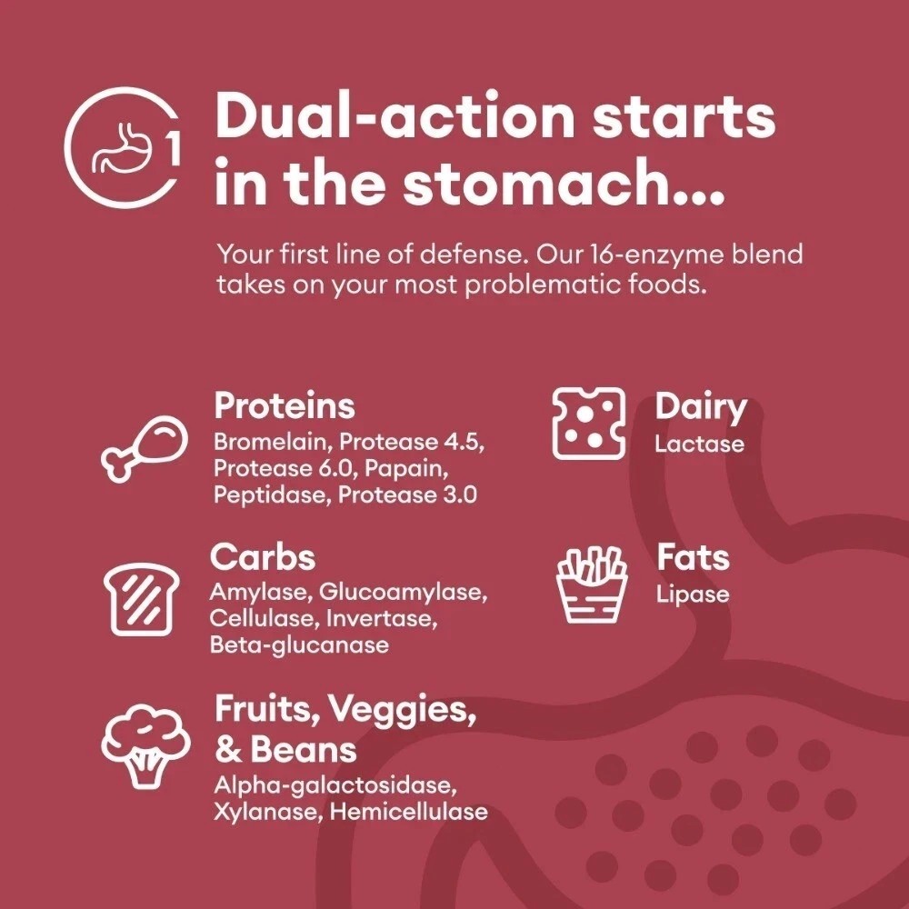 Physician’s Choice Digestive Enzymes – Multi – Enzyme Intended Formula with