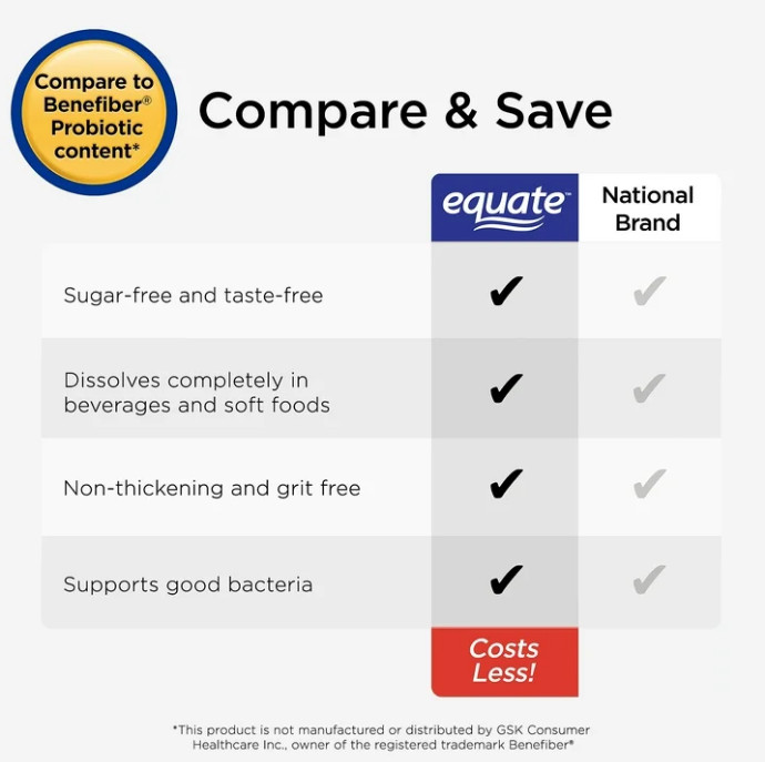 (3 Pack) Equate Sugar Free Fiber Supplement Powder, 125 Ct, 17.6 oz