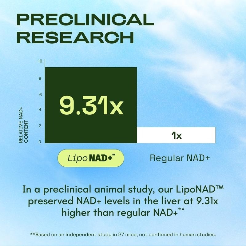 NAD+ Supplement Advanced 500mg Resveratrol Anti Aging Cellular Health Energy 60c