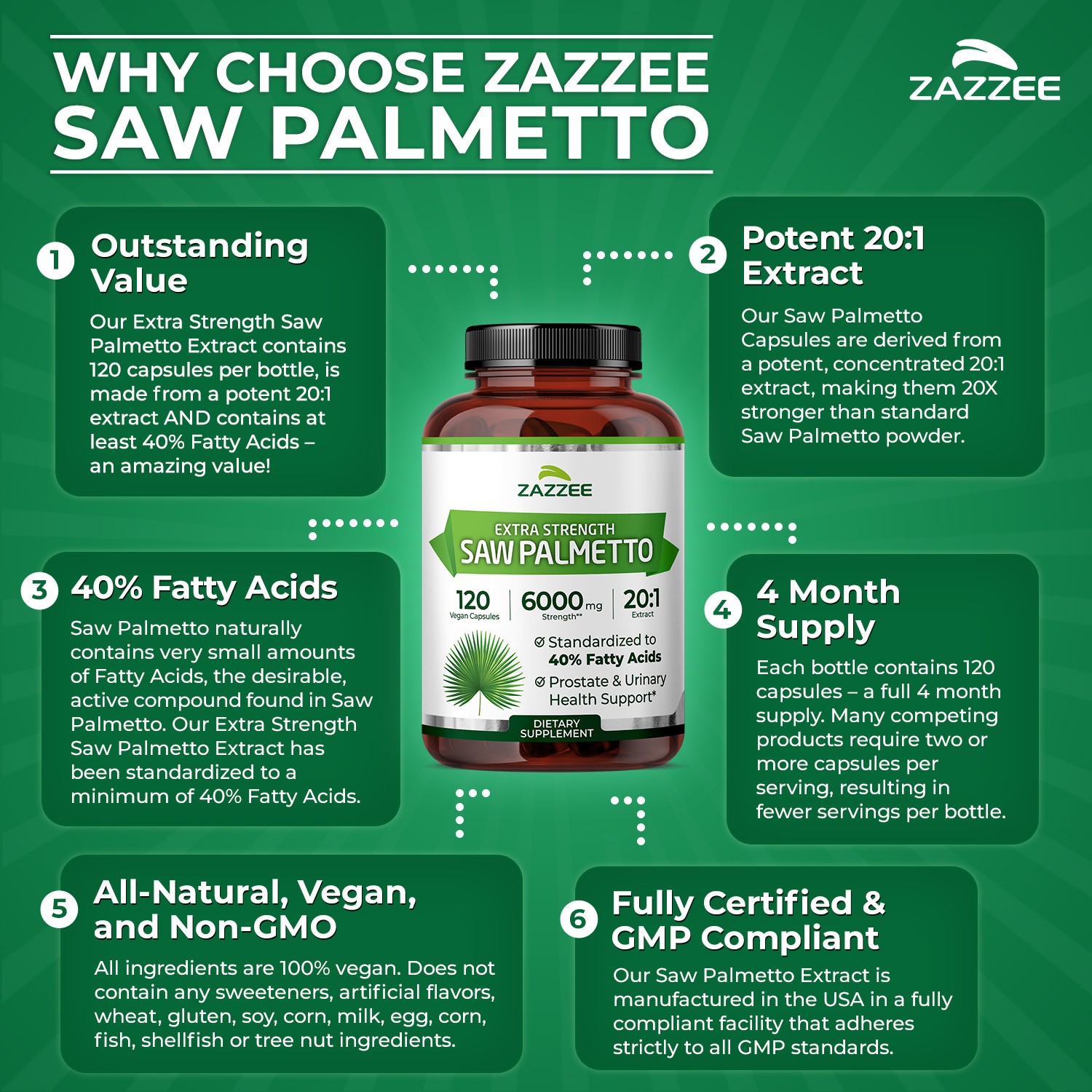 Zazzee Extra Strength Saw Palmetto 20:1 Extract, 6000 mg Strength, 120 Capsules