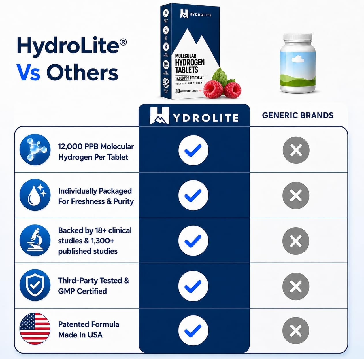 Molecular Hydrogen Tablets for Water | 12,000 PPB H2 | Energy Booster & Performa