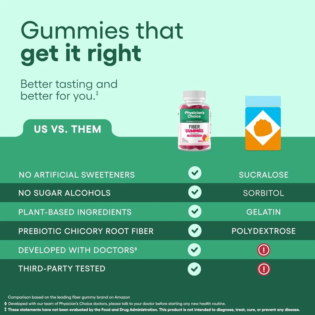 Choice Physician’s Fiber Gummies,Digestive Health & Regularity, Vegan Sugar-Free