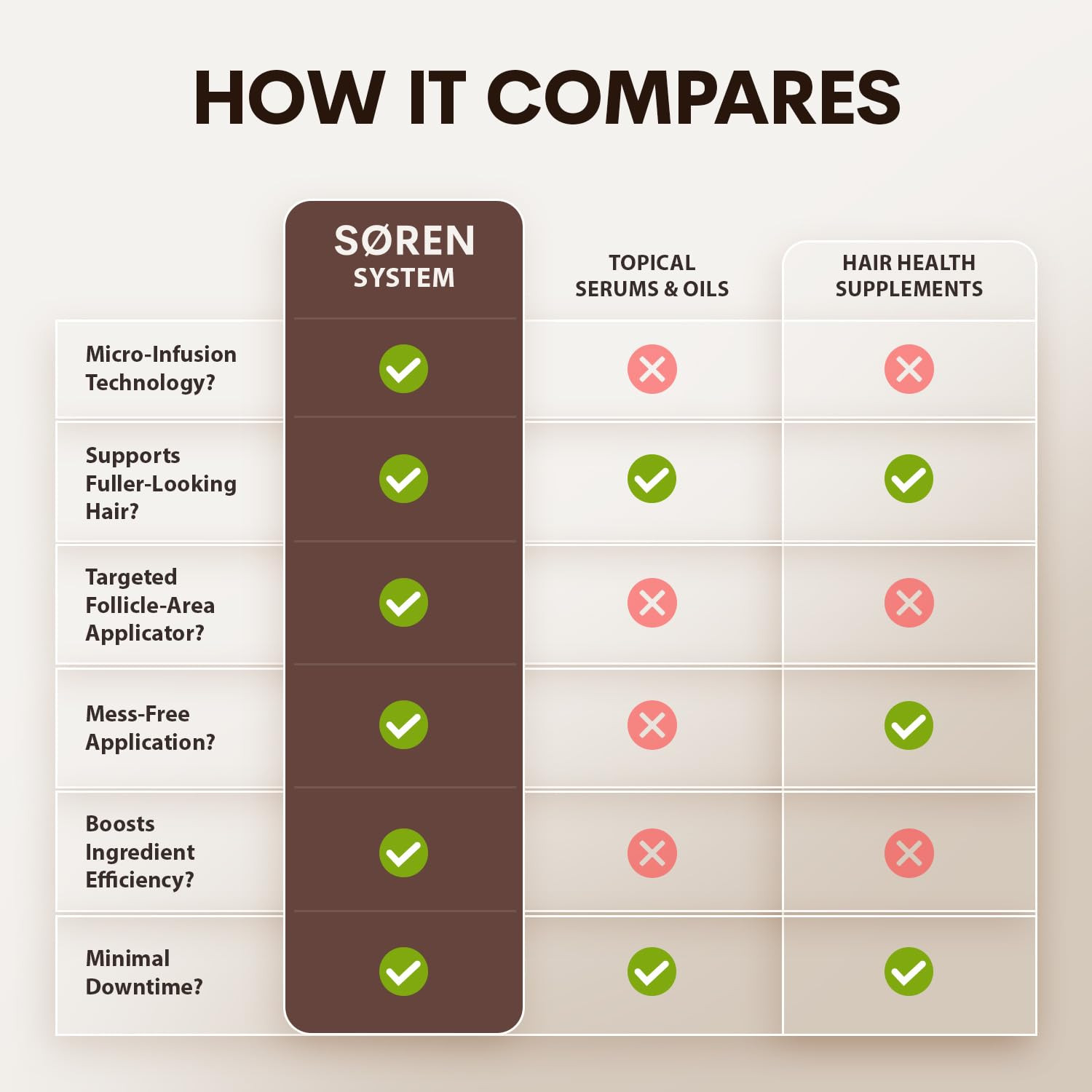 Micro Infusion Hair Renewal System by SOREN – Saw Palmetto & Peptide Scalp Treat
