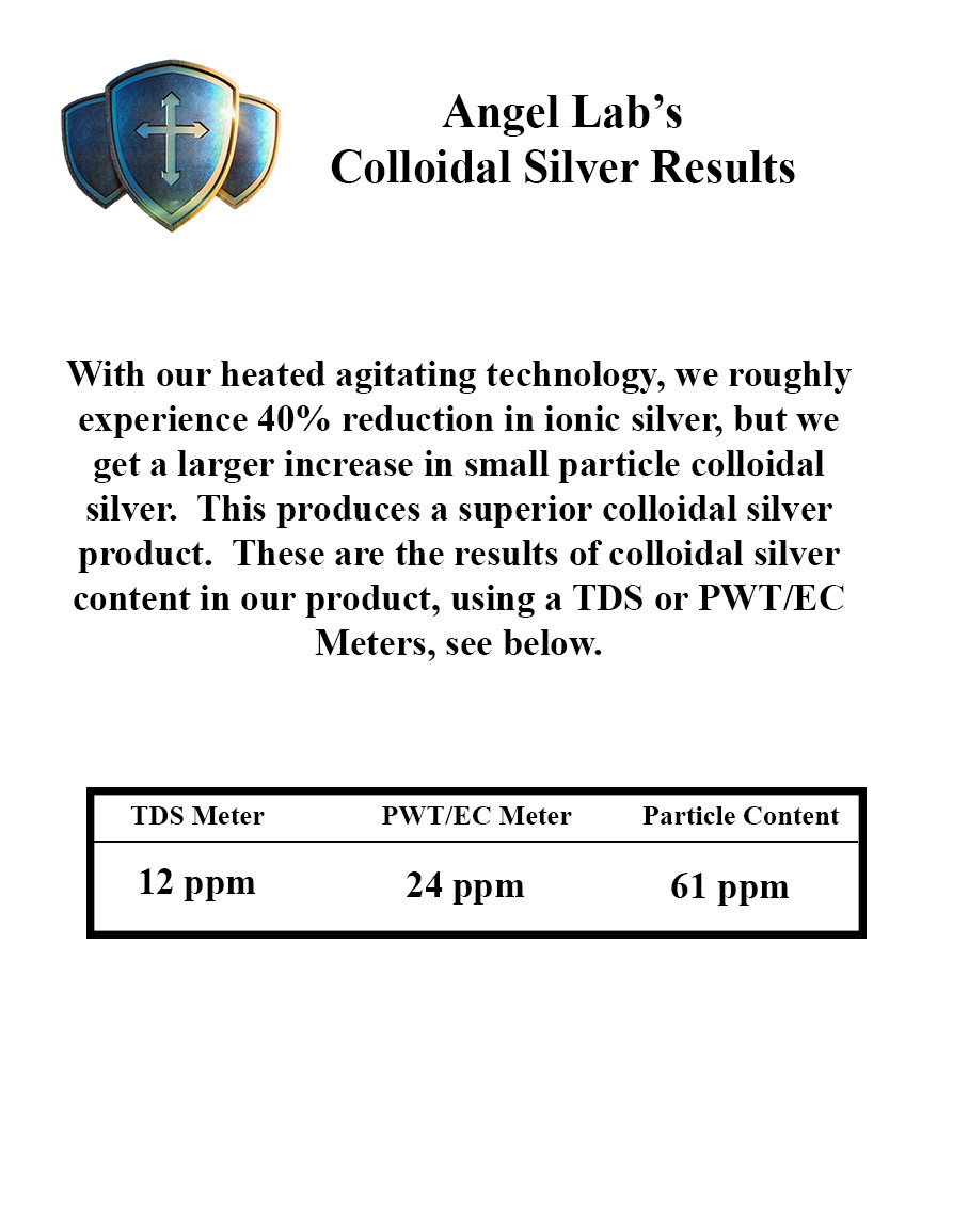 Colloidal Silver 1 Gallon (128 oz) 10ppm BEST NANO