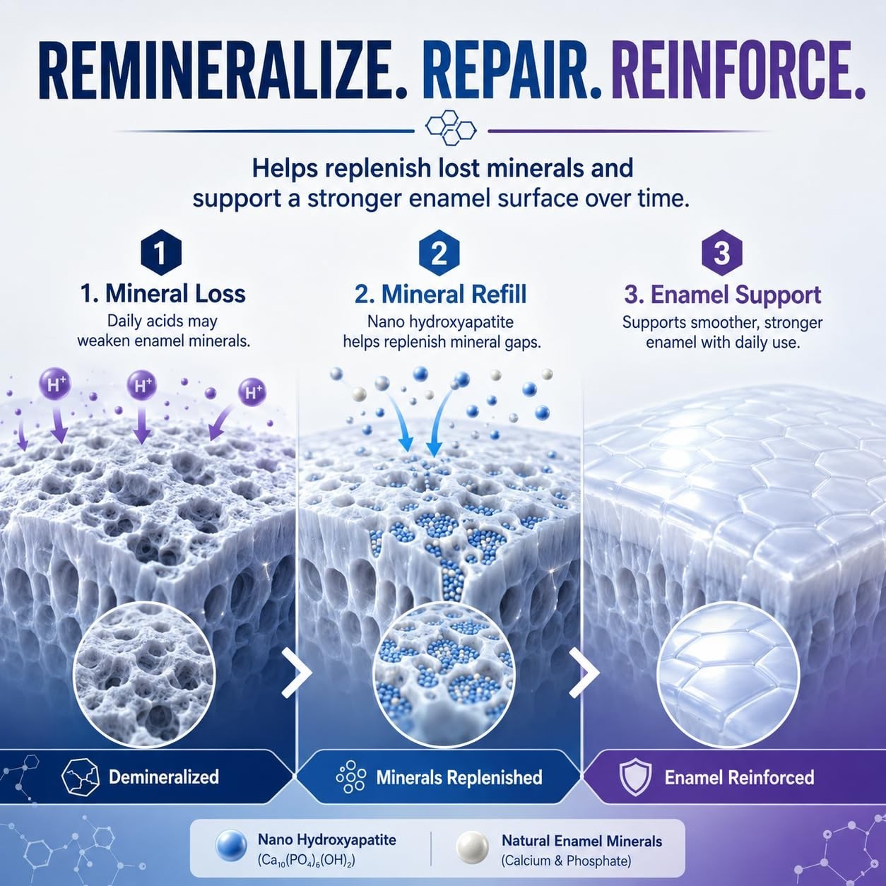 Remineralizing Tooth Powder 20,000ppm Hydroxyapatite | Enamel Support, Gum Care,