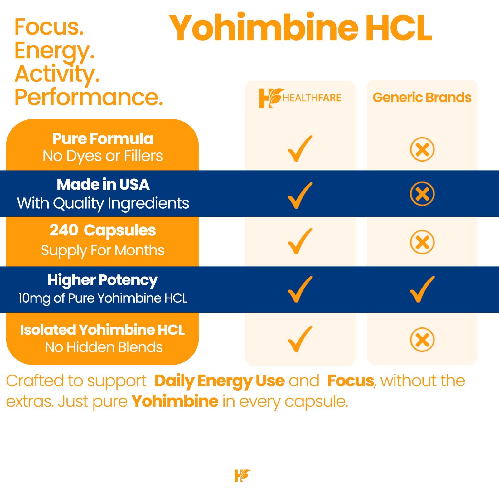 Healthfare Yohimbine HCL 10mg | 240 Capsules Support Energy Max Potency Formula