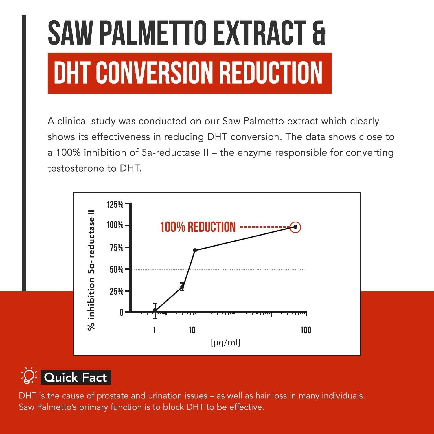 Saw Palmetto Extract 10X Potency + Pumpkin Seed Oil – Prostate Health, Hair Grow