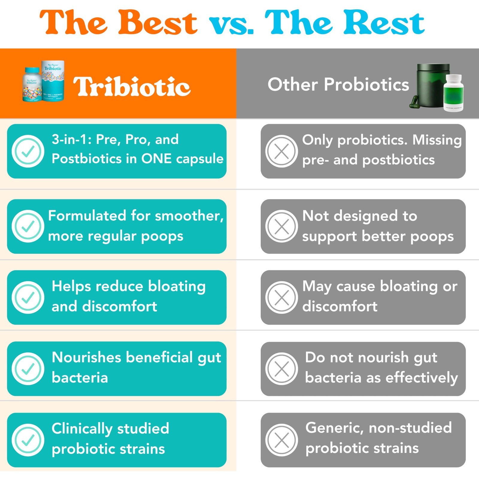 Probiotics Prebiotics Postbiotics – Daily Gut Health Pills (30 Count) for Digest