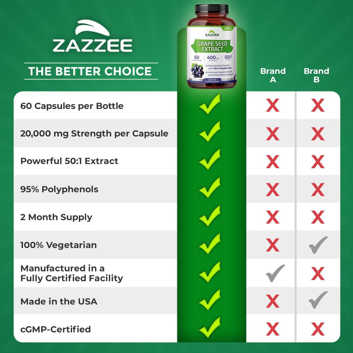 Zazzee High Strength Grape Seed 50:1 Extract, 60 Vegan Capsules, 95% Polyphenols