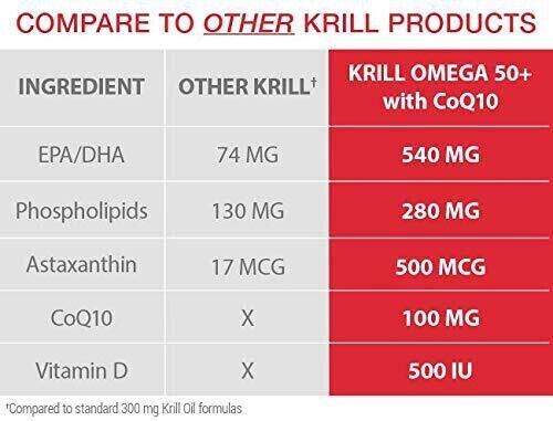 Purity Products Krill Omega 50+ with CoQ10 60 Dietary Softgels Brand New