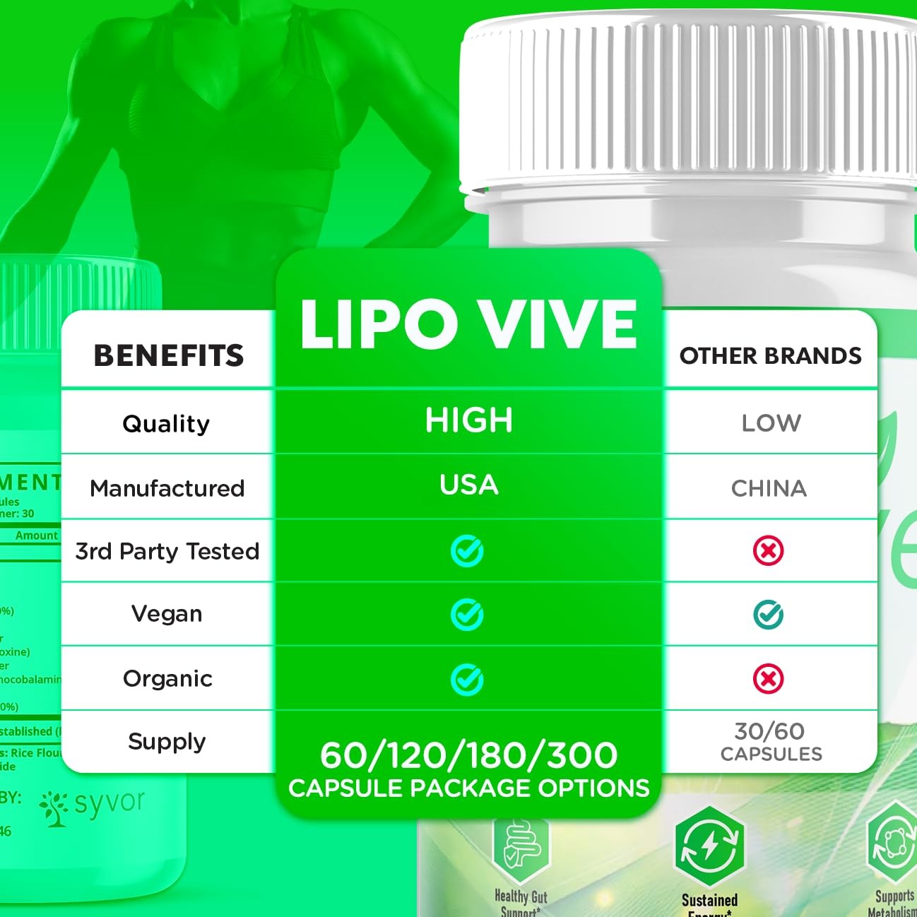 Lipovive Capsules, Official Lipovive Pills with All Natural Ingredients, Adva…