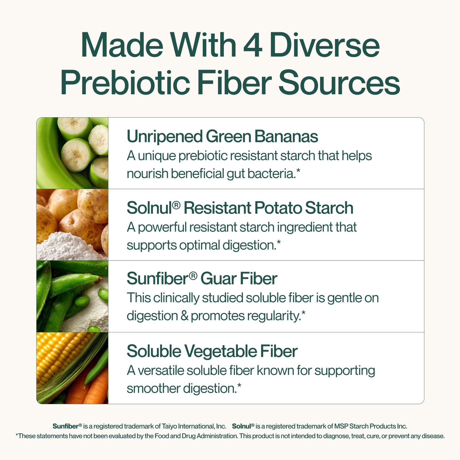 Supergut Foundational Daily Fiber, Vegan & Sugar Free Prebiotic Powder Blend …