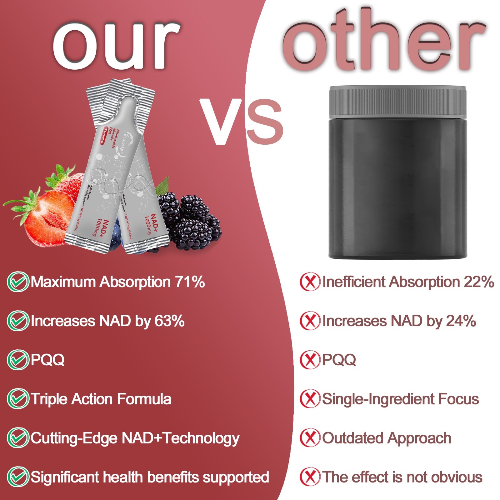 NAD+ Supplement 30pcs, Premium Nicotinamide Riboside & Resveratrol, DNA Repair