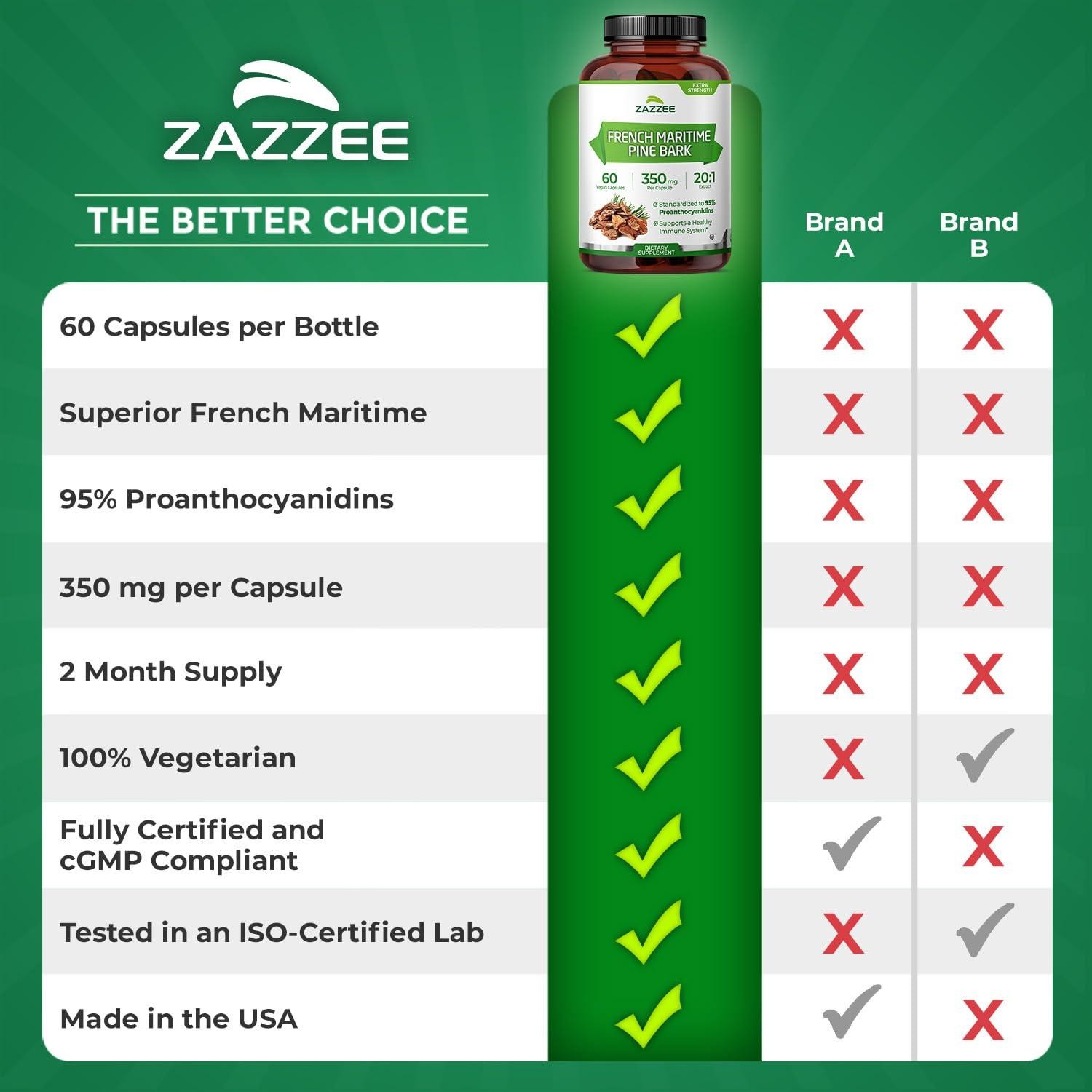 Zazzee Extra Strength French Maritime Pine Bark 20:1 Extract, 350 mg Per Capsule